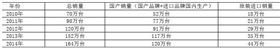 2014壁掛爐產品市場產銷量統(tǒng)計結果公告